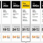 orange data