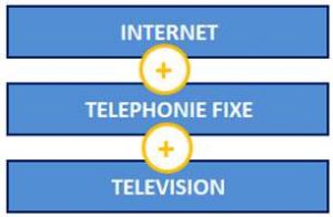 petit abonnement internet