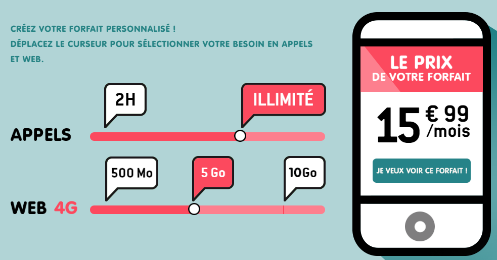 NRJ mobile forfait